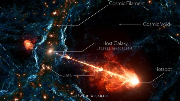 رصد بزرگترین جت مواد یک سیاهچاله با طول ۲۳میلیون سال نوری
